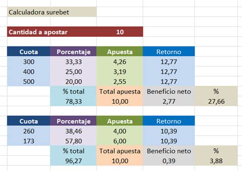 surebets calculadora